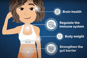 Animation series highlights gut and precision prebiotics with science