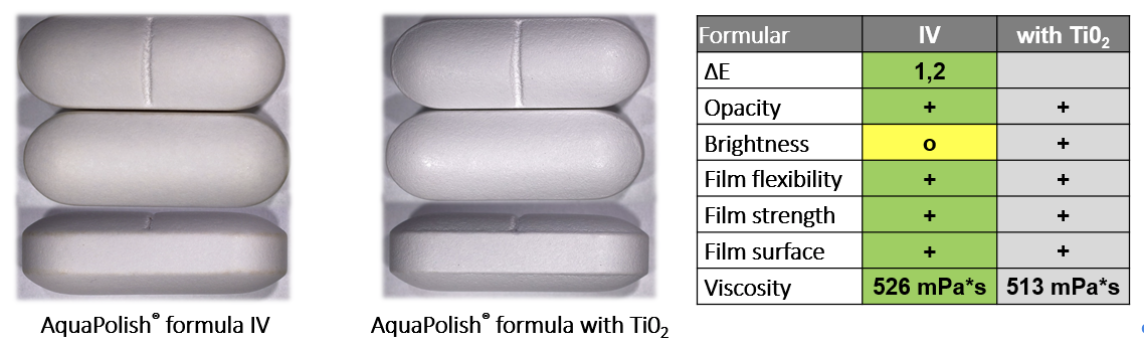 Clean labelling for solid oral dosage forms