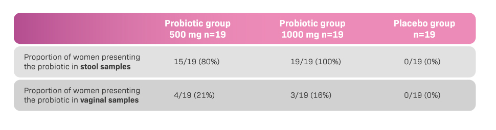 Clinical study: Quatreflora supports feminine health