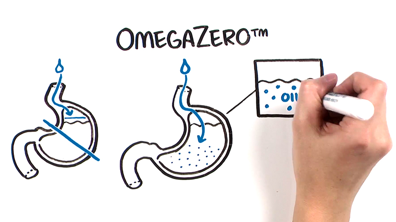 Next generation softgel technology: delivering better Omega-3 supplements