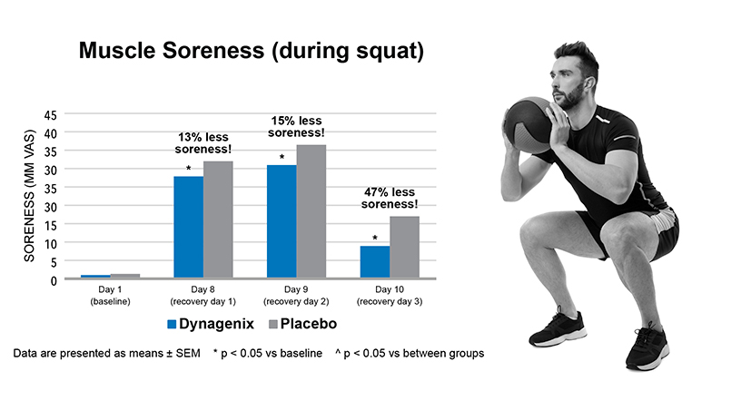 PLT Health Solutions unveils new clinical study showing rapid joint comfort gains with Dynagenix Muscle+Joint