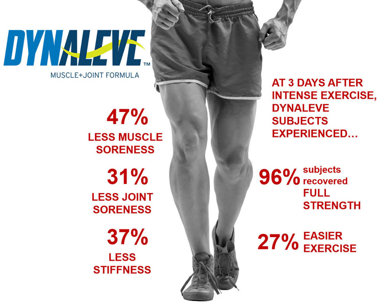 PLT Introduces Dynaleve Muscle+Joint Formula for sports and active nutrition applications