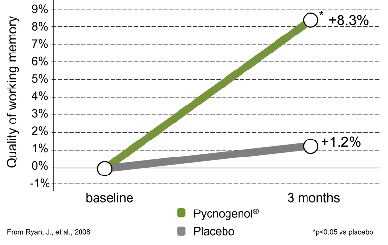 Pycnogenol: a powerful extracellular matrix activator for skin, joint, eye care and more (part II)