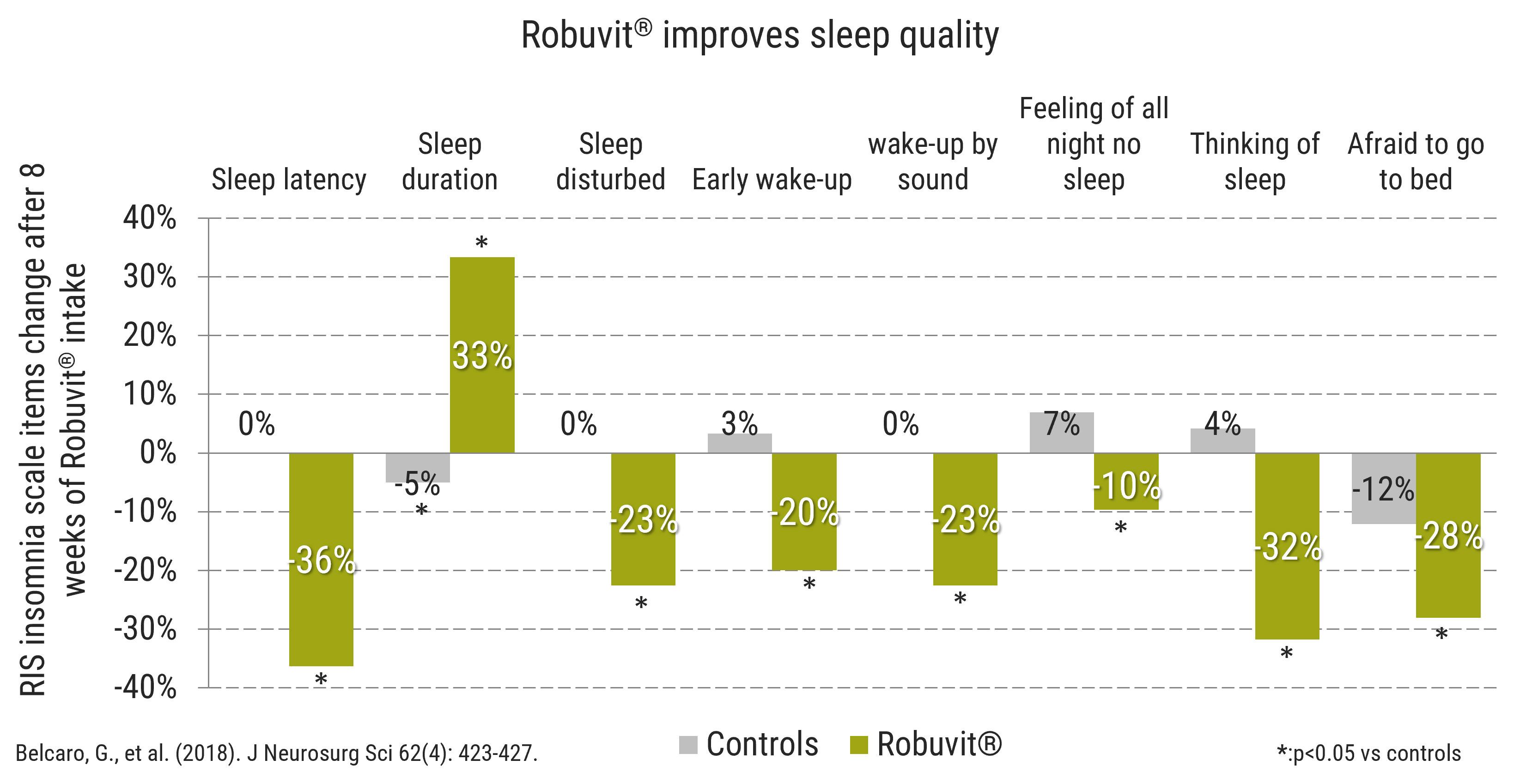 Robuvit: natural support for energy, recovery and vitality