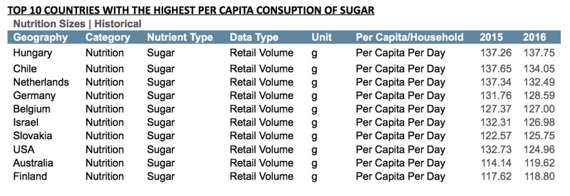 Sugar tax in the UK