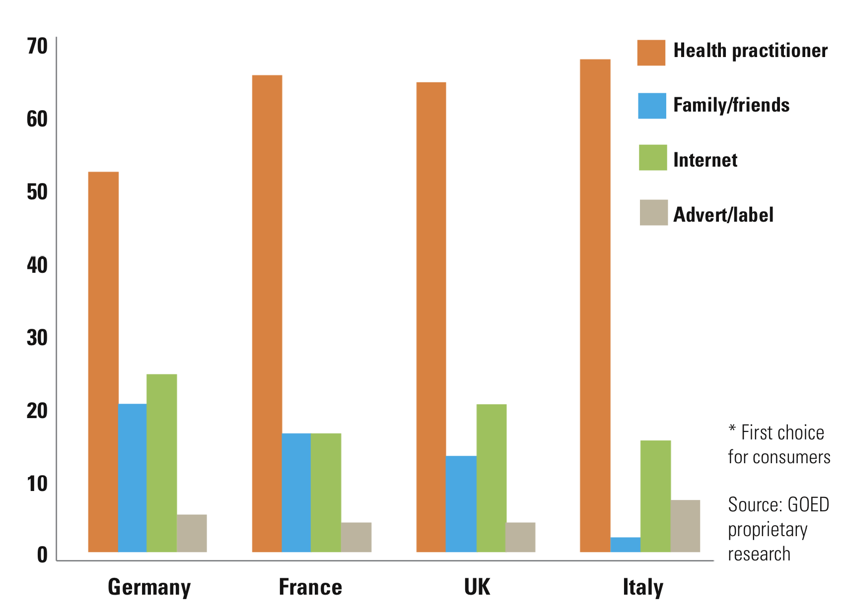 The omega-3 consumer and the importance of communication
