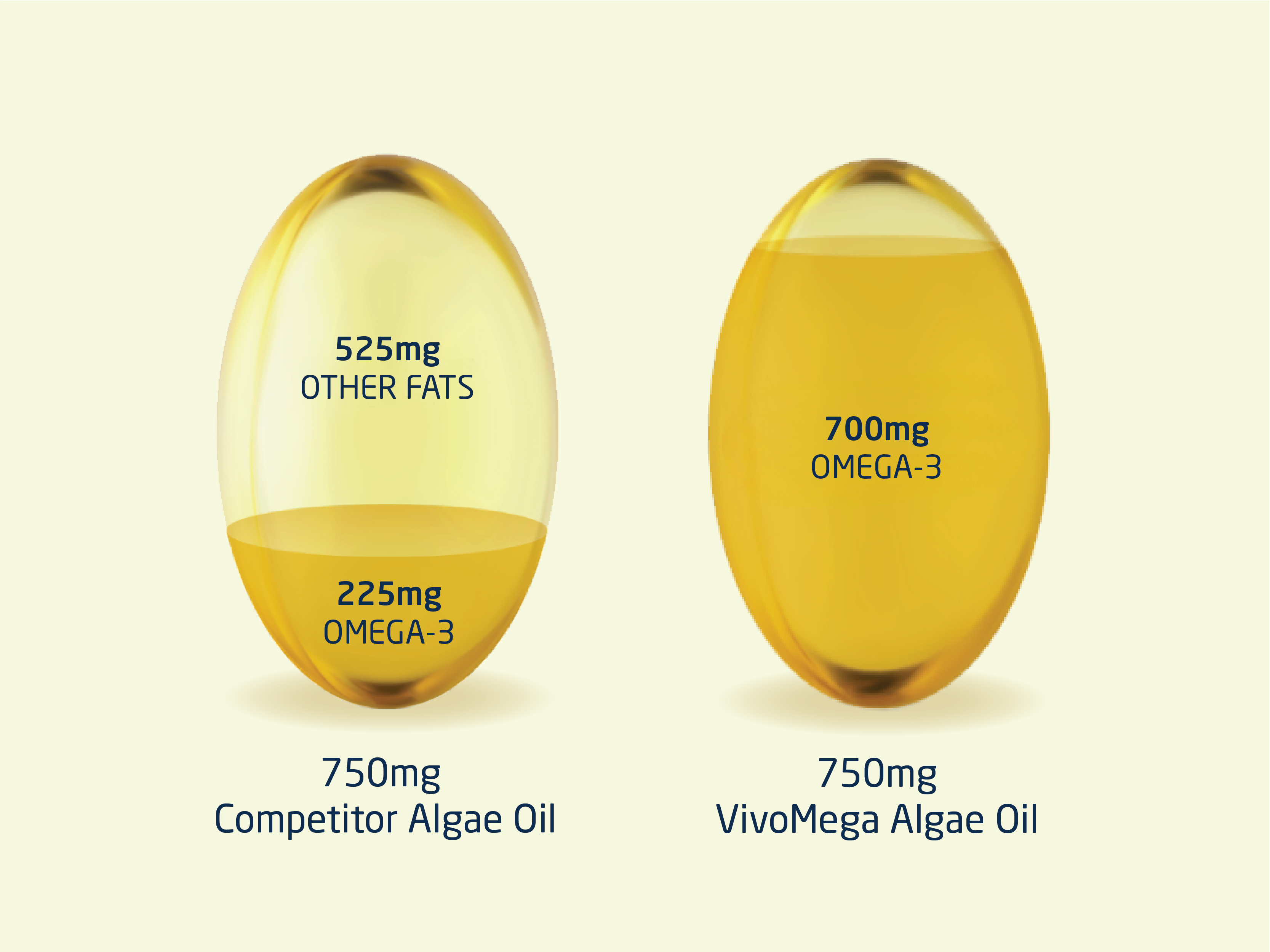 Top six things to look for in an omega-3 ingredient supplier