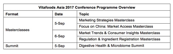Vitafoods Asia elevates 2017 learning programme
