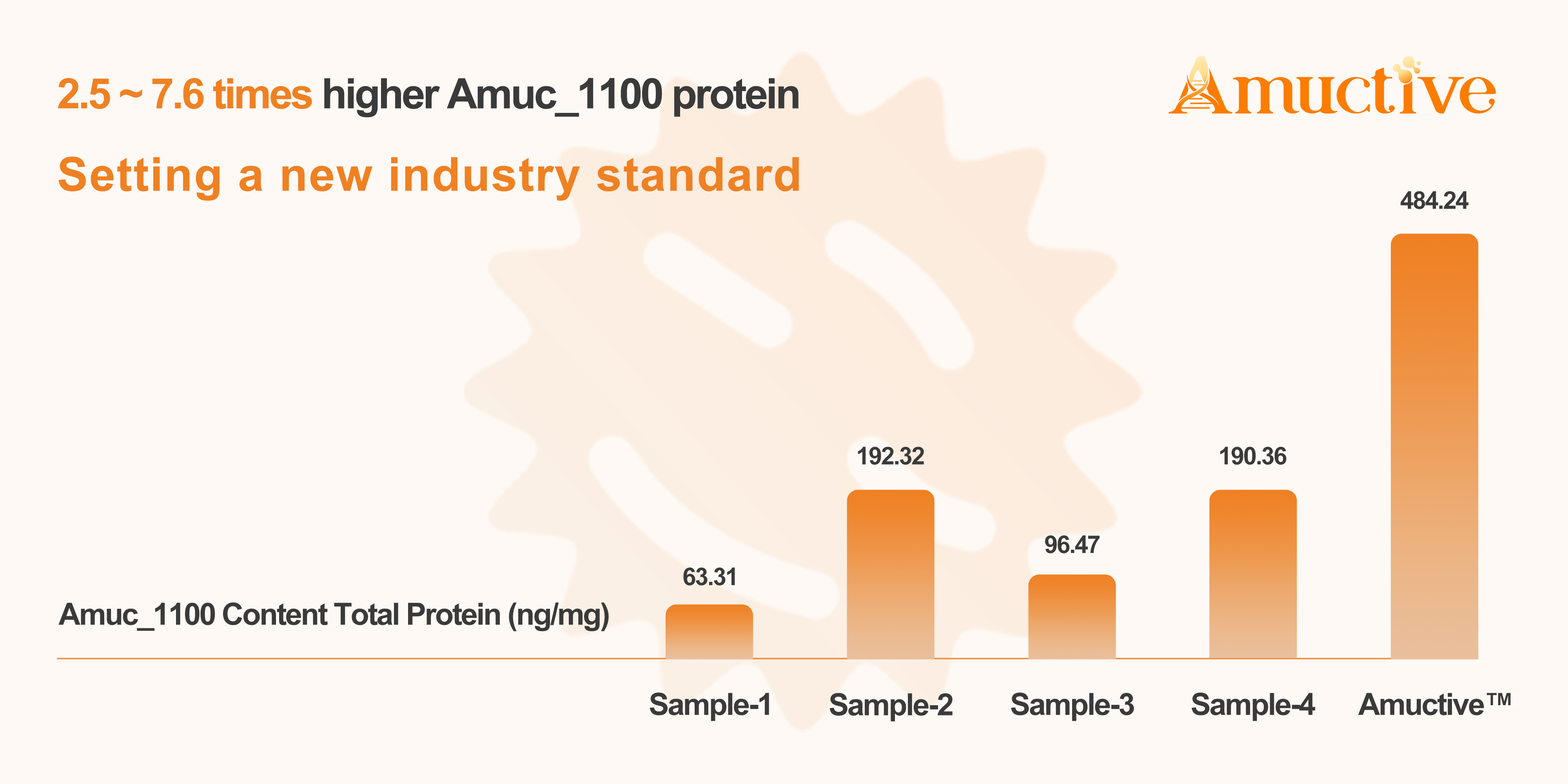 Bonerge launches second-gen Amuctive Akkermansia, redefining probiotic efficacy through active protein potency