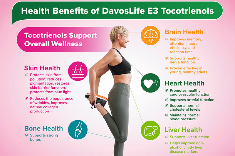 DavosLife E3 Tocotrienols: Boost vitality at every age