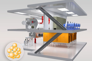 Enhancing continuous spray agglomeration processes with Glatt’s new compact system