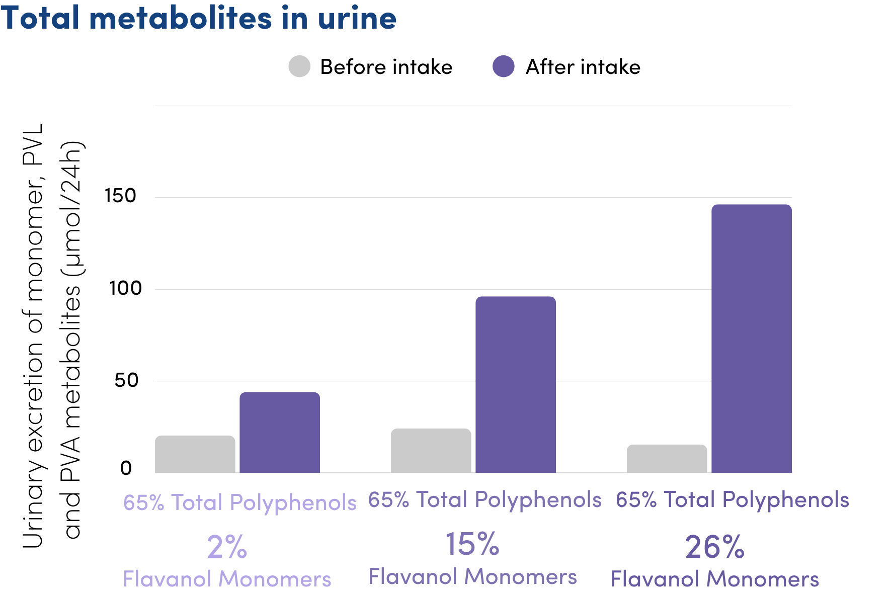 How bioavailability is moving nutraceuticals closer to pharmaceutical science