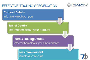 Improving production efficiency, part I 