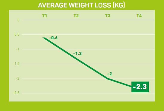 KitoZyme expands its digestive range and presents medical results