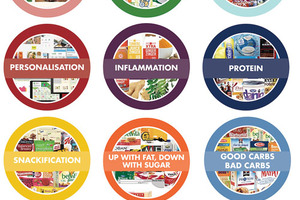 Personalised nutrition is the next big growth opportunity in the healthier food and beverage industry
