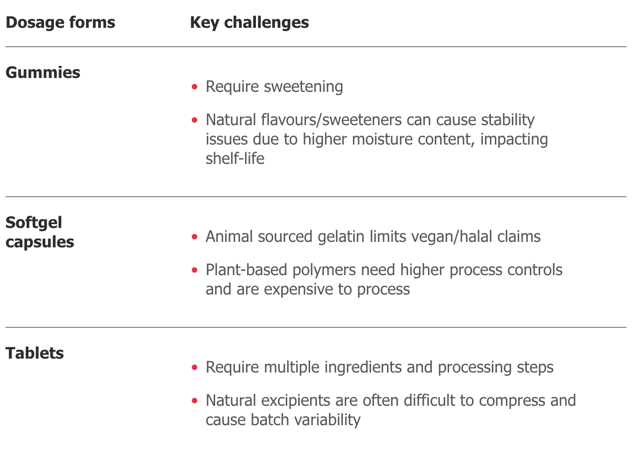 Standards for nutra supplements are being rewritten – but not by regulators