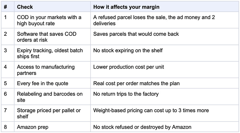 Supplement fulfillment in the EU: 8 checks that decide your margin