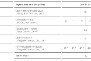 The effect of a dry binder on glucosamine-tablets by direct compression