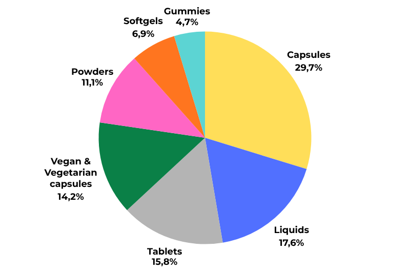 Supplements marketing business professionals