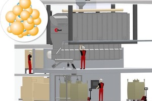 Vitafoods Europe: Glatt presents new continuous production line