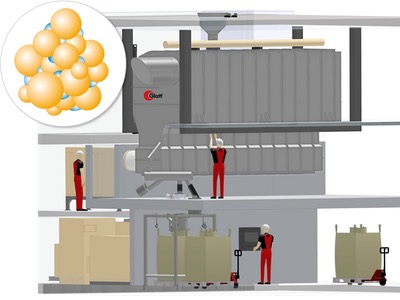 Vitafoods Europe: Glatt presents new continuous production line